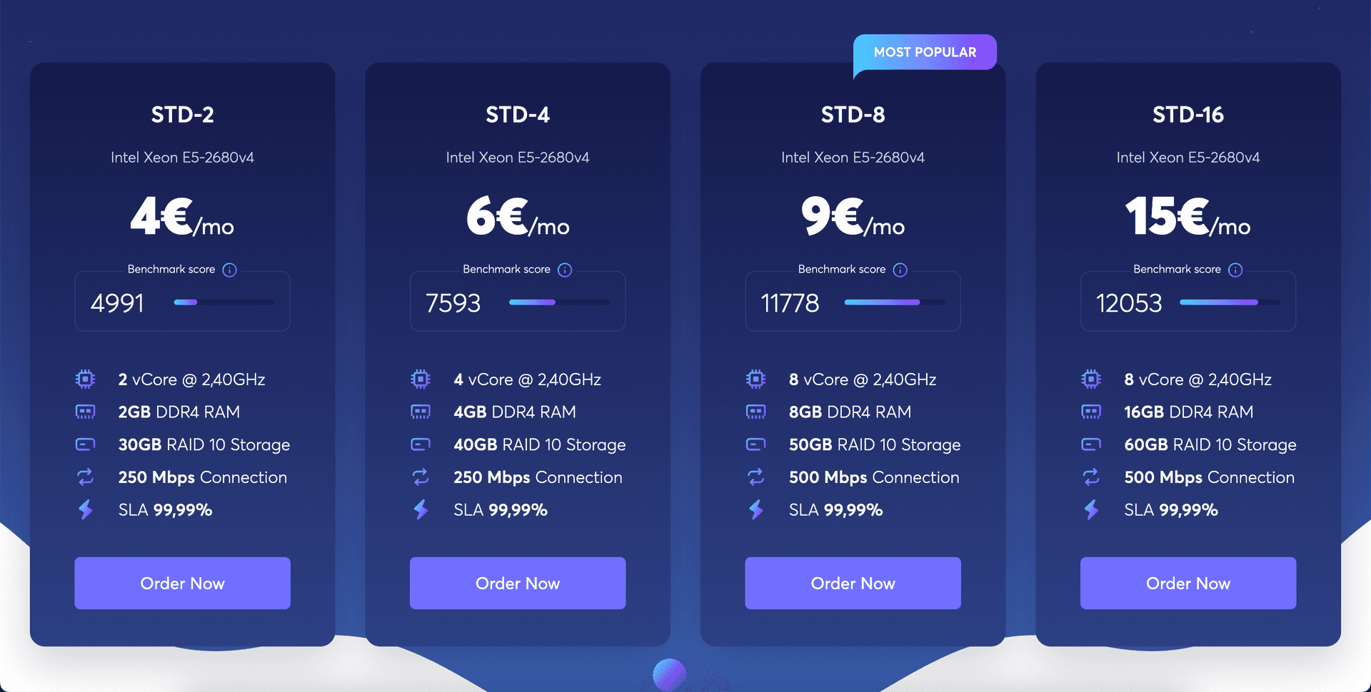 Options VPS Pulseheberg
